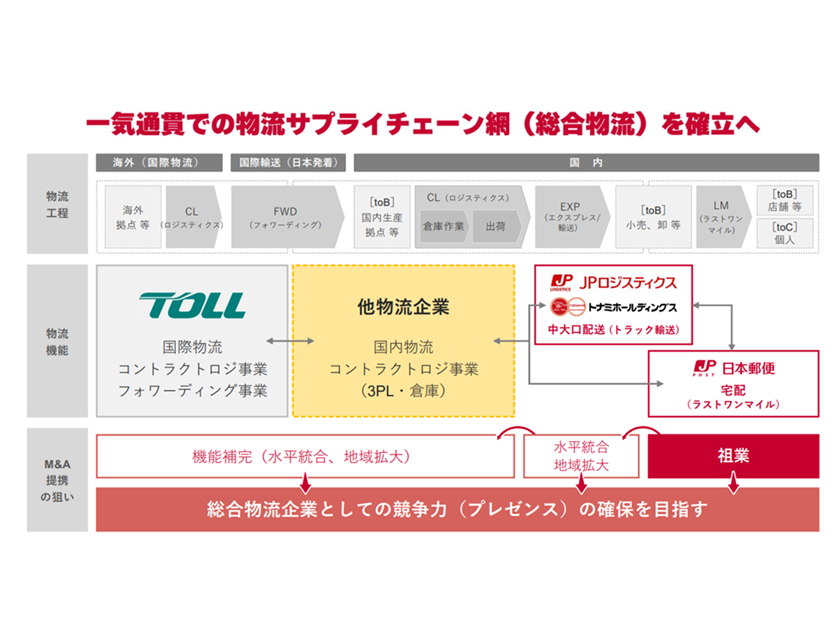 社長室通信 Vol.110 | 社長室通信 | 日本郵政