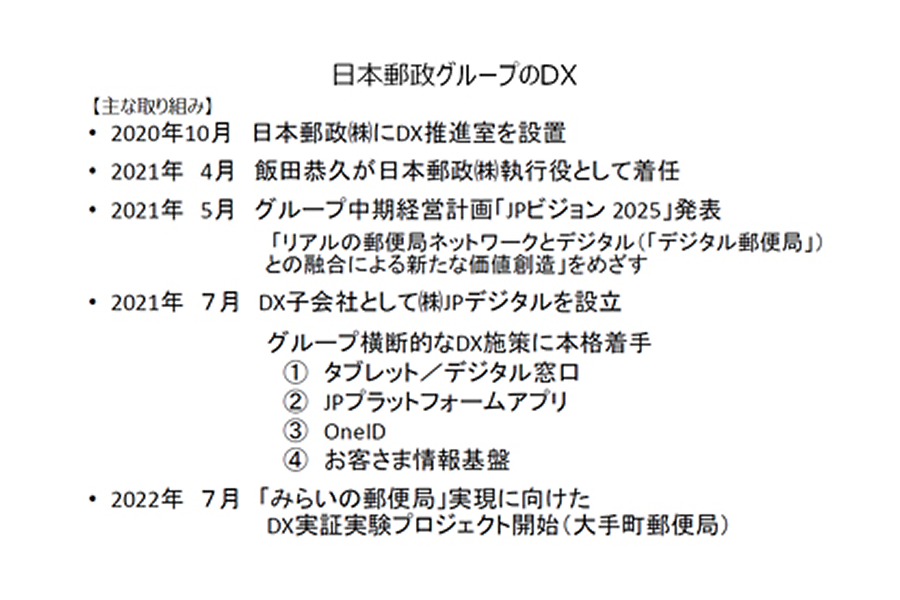 日本郵政グループのDXに関する主な取り組みの年表(2020年10月〜2022年7月)