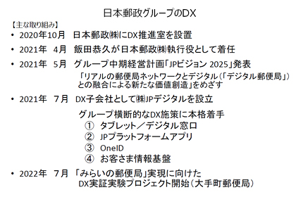 日本郵政グループのDX【主な取り組み】2020年10月 日本郵政株式会社にDX推進室を設置 2021年4月 飯田恭久が日本郵政株式会社執行役として着任 2021年5月 グループ中期経営計画「JPビジョン2025」発表 「リアルの郵便局ネットワークとデジタル(「デジタル郵便局」)との融合による新たな価値創造をめざす 2021年7月 DX子会社として株式会社JPデジタルを設立 グループ横断的なDX施策に本格着手①タブレット/デジタル窓口②JPプラットフォームアプリ③OneID④お客さま情報基盤 2022年7月「みらいの郵便局」実現に向けたDX実証実験プロジェクト開始(大手町郵便局)