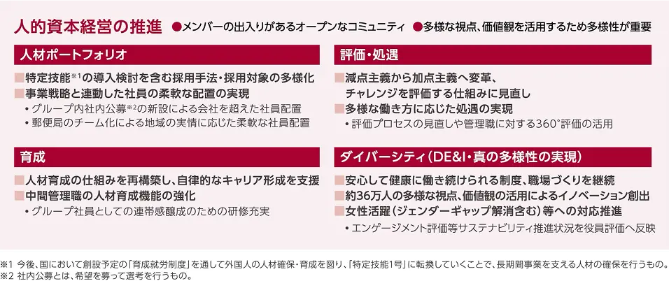 人的資本経営の推進