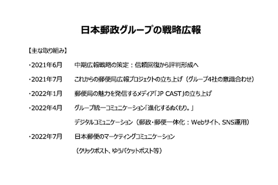 日本郵政グループの戦略広報における主な取り組みの年表(2021年6月〜2022年7月)