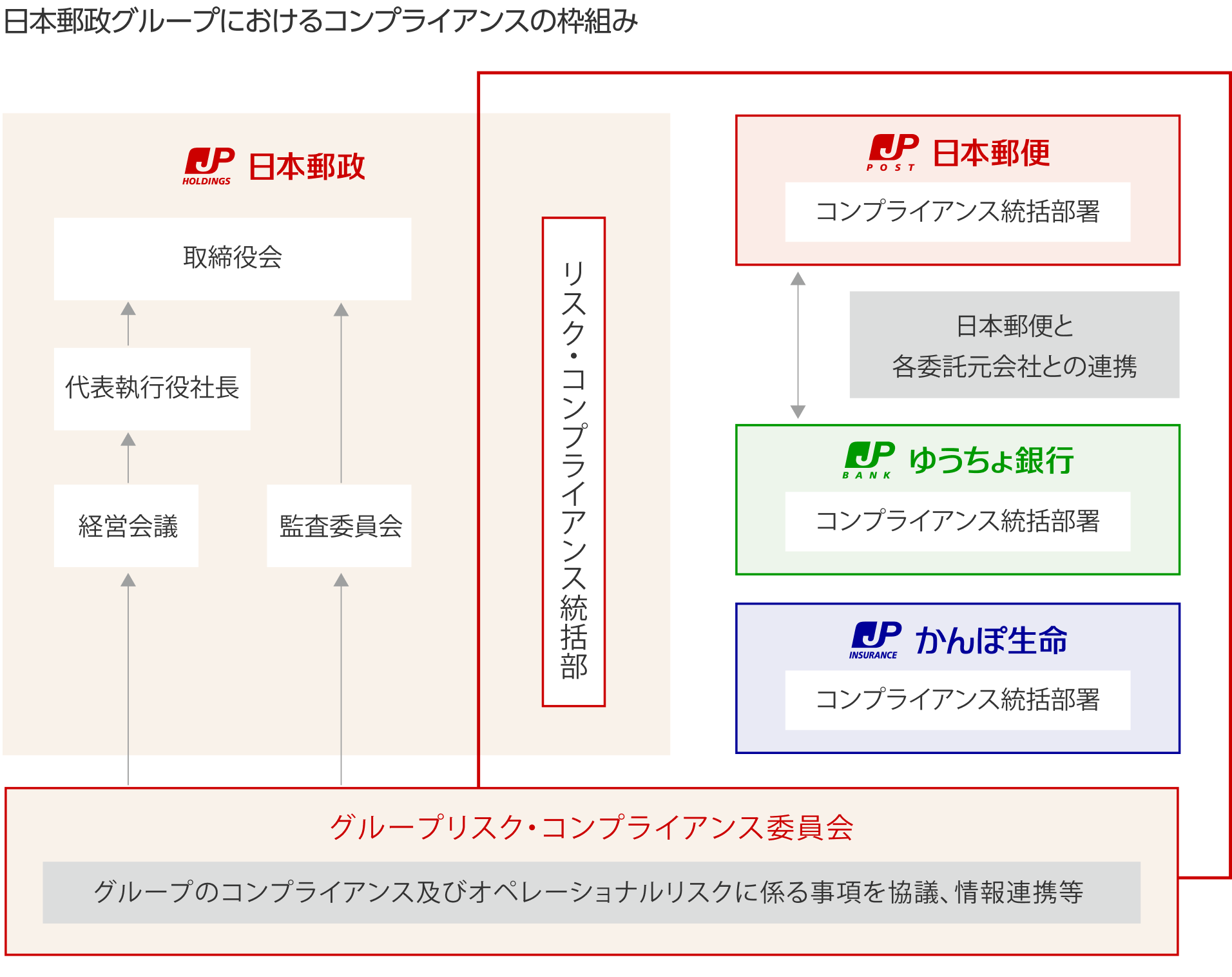全体像